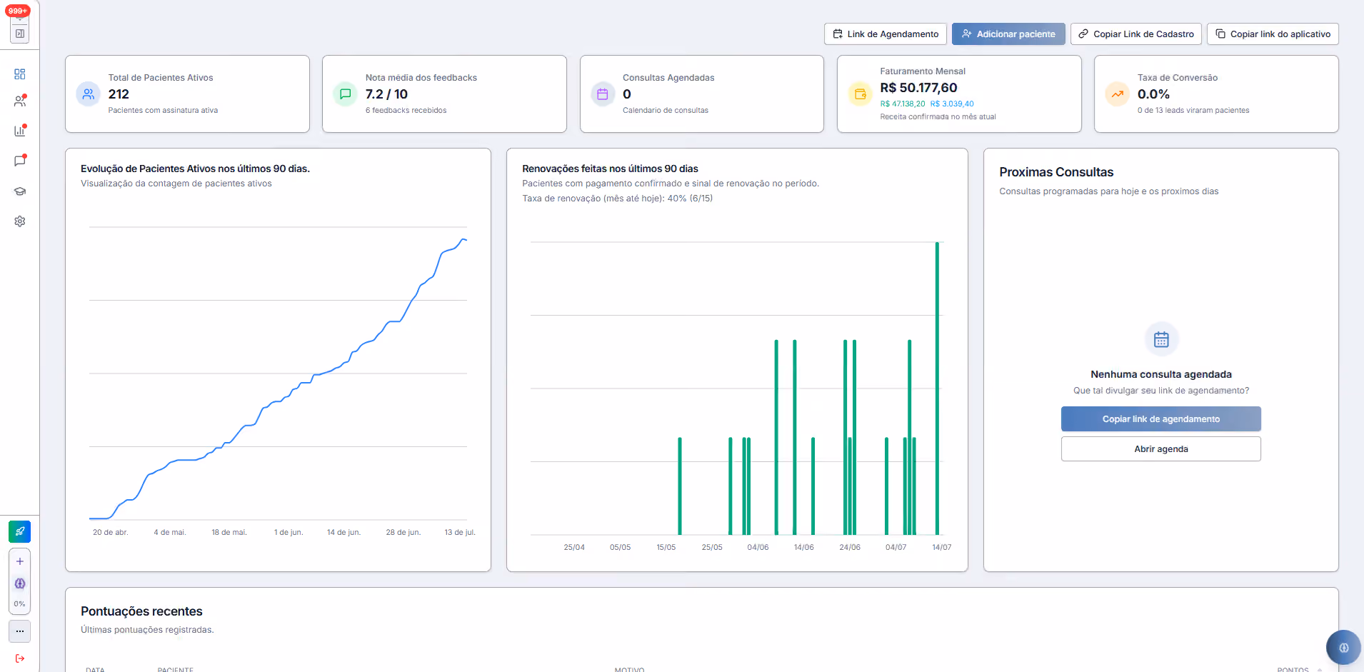 Dashboard da Appe com indicadores e evolução dos atendimentos